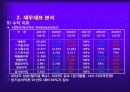 특2급 호텔 소피텔 엠베서더 재무제표 분석 및 재무지표, 재무비율, 향후방향, 결론 8페이지