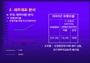 특2급 호텔 소피텔 엠베서더 재무제표 분석 및 재무지표, 재무비율, 향후방향, 결론 10페이지