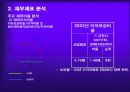 특2급 호텔 소피텔 엠베서더 재무제표 분석 및 재무지표, 재무비율, 향후방향, 결론 13페이지