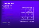 특2급 호텔 소피텔 엠베서더 재무제표 분석 및 재무지표, 재무비율, 향후방향, 결론 14페이지