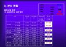 특2급 호텔 소피텔 엠베서더 재무제표 분석 및 재무지표, 재무비율, 향후방향, 결론 22페이지