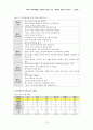기독교교육과정분석 (종교교육과정분석 - 기독교교과목, 기독교대안학교) 13페이지