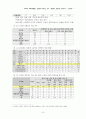 기독교교육과정분석 (종교교육과정분석 - 기독교교과목, 기독교대안학교) 14페이지
