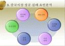 중국진출성공실패사례(삼성전자와세원텔레콤 35페이지