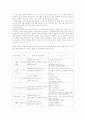 생태유아교육 프로그램 8페이지