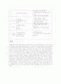 생태유아교육 프로그램 11페이지