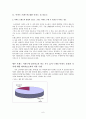 아파트 브랜드현황과 이미지 분석 6페이지