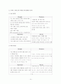아파트 브랜드현황과 이미지 분석 19페이지