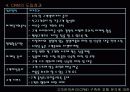 고객관계관리(CRM) 구축한 호텔 분석에 대한 연구 7페이지