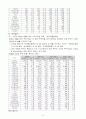 한국기업의 중국진출방안 6페이지