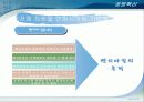 경영혁신과 구체적인 기업의 사례 23페이지