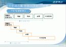 경영혁신과 구체적인 기업의 사례 40페이지