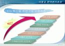 경영혁신과 구체적인 기업의 사례 68페이지