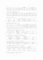 중국 관광 시장 동향 조사 5페이지