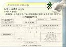 [교육행정] 교원단체 (분석 발표용 PPT) 8페이지