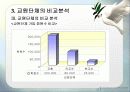 [교육행정] 교원단체 (분석 발표용 PPT) 18페이지
