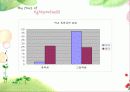[생활지도] 학교폭력과 생활지도 (분석 발표용 PPT) 14페이지