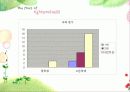 [생활지도] 학교폭력과 생활지도 (분석 발표용 PPT) 15페이지