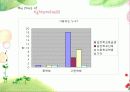 [생활지도] 학교폭력과 생활지도 (분석 발표용 PPT) 16페이지