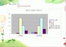 [생활지도] 학교폭력과 생활지도 (분석 발표용 PPT) 24페이지