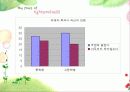 [생활지도] 학교폭력과 생활지도 (분석 발표용 PPT) 26페이지