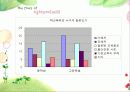 [생활지도] 학교폭력과 생활지도 (분석 발표용 PPT) 27페이지
