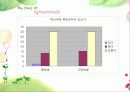 [생활지도] 학교폭력과 생활지도 (분석 발표용 PPT) 28페이지