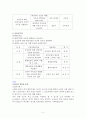 요실금 보건교육계획안 2페이지
