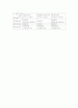 원가, 관리회계의 성격과 유용성 4페이지