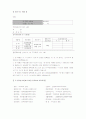 논제초제의 종류와 특성 2페이지