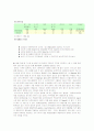 특수미의 종류와 특성 2페이지