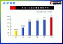 xports 분석 14페이지