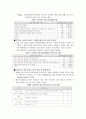 청소년의 PC방 이용실태 조사 10페이지