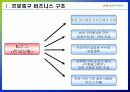 K리그 경영수지 개선방안 10페이지