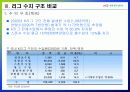 K리그 경영수지 개선방안 20페이지