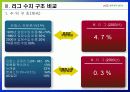 K리그 경영수지 개선방안 21페이지