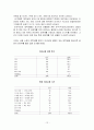 이성교재의 장단점과 바람직한 이성교재 12페이지