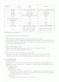FET 바이어스 회로 2페이지