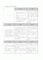 락앤락의 글로벌 경영전략 13페이지