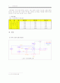 이마트의 SCM 4페이지