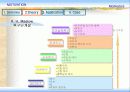 [조직행동론] 모티베이션을 통한 조직경영 사례 (SK, 삼성, LG, KTF, NHN, P&G, 나이키) 7페이지