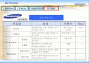 [조직행동론] 모티베이션을 통한 조직경영 사례 (SK, 삼성, LG, KTF, NHN, P&G, 나이키) 26페이지
