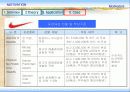 [조직행동론] 모티베이션을 통한 조직경영 사례 (SK, 삼성, LG, KTF, NHN, P&G, 나이키) 29페이지