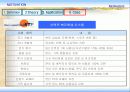 [조직행동론] 모티베이션을 통한 조직경영 사례 (SK, 삼성, LG, KTF, NHN, P&G, 나이키) 41페이지
