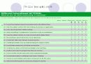 [평생교육론] 교수자의 역할과 기능 22페이지