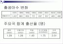 저출산의 문제점 및 해결방안(A+레포트) 7페이지