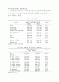 기능성 식품소재 18페이지