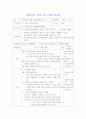 청소년의 사회성 발달 - 단원의 개요, 내용구성, 학습 지도안 2페이지