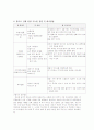 황사의 모든것 10페이지