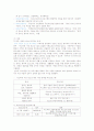 우리나라 주민자치센터의 현황과 사례 7페이지